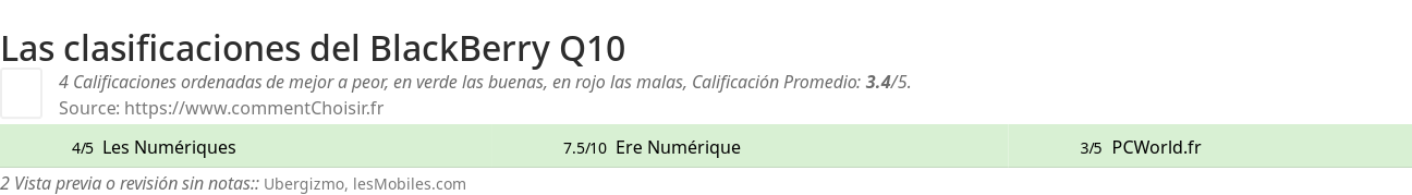 Ratings BlackBerry Q10