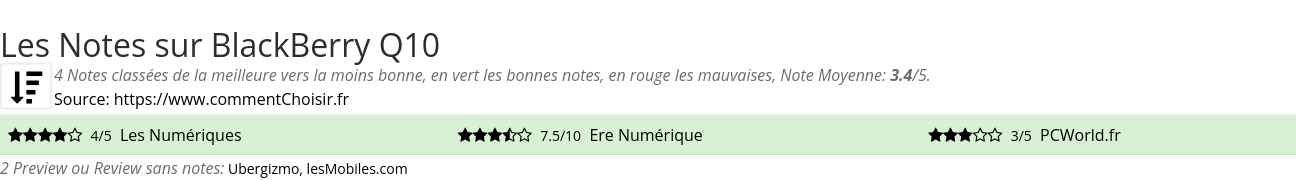 Ratings BlackBerry Q10