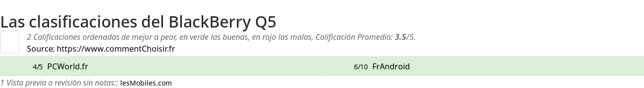 Ratings BlackBerry Q5
