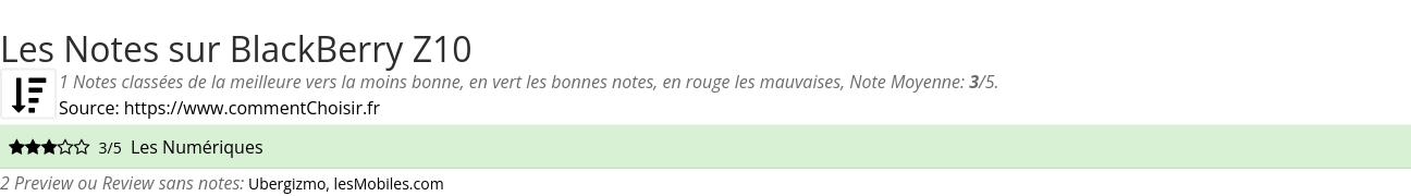 Ratings BlackBerry Z10