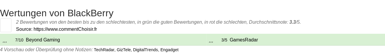 Ratings BlackBerry