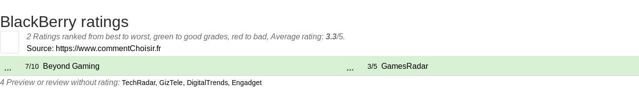 Ratings BlackBerry