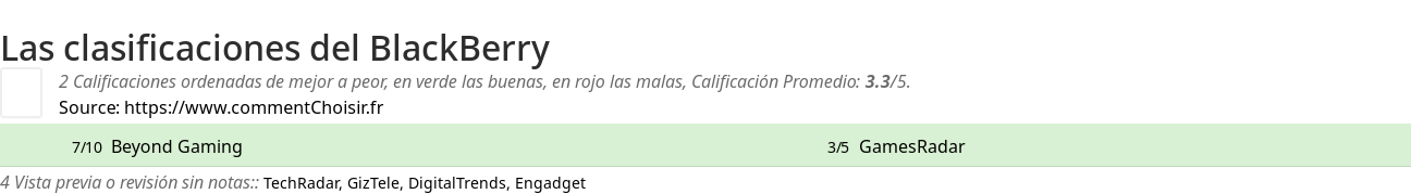 Ratings BlackBerry