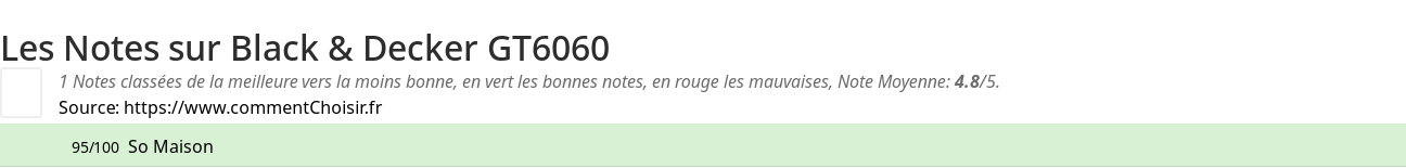 Ratings Black & Decker GT6060