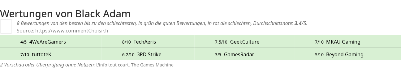 Ratings Black Adam