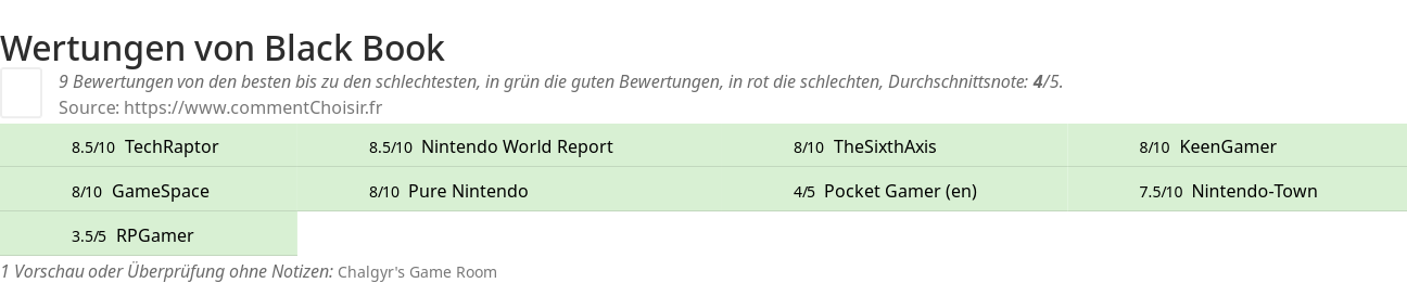 Ratings Black Book