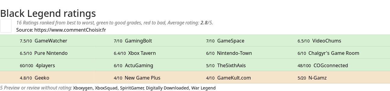 Ratings Black Legend