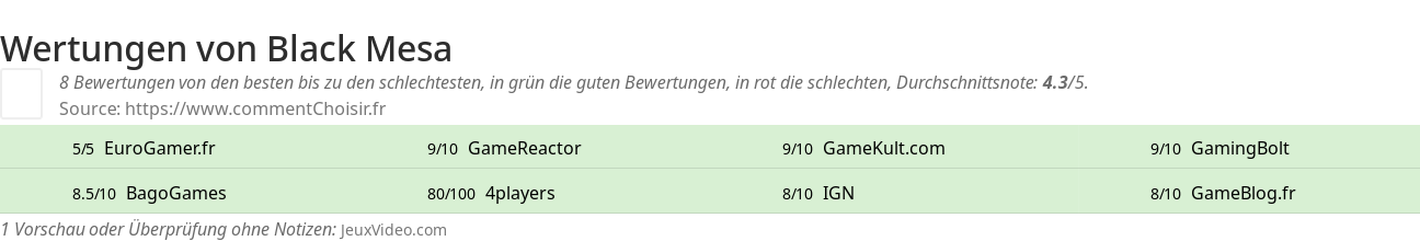 Ratings Black Mesa