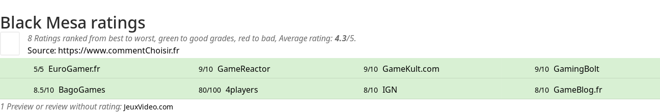 Ratings Black Mesa