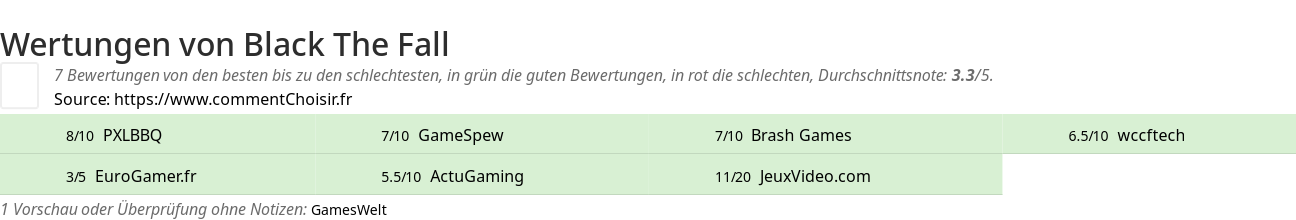 Ratings Black The Fall