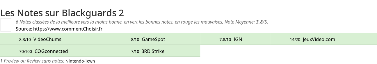 Ratings Blackguards 2