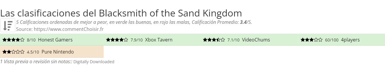 Ratings Blacksmith of the Sand Kingdom