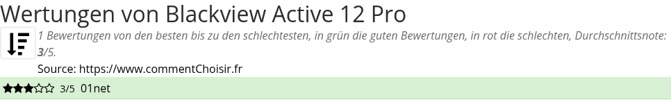 Ratings Blackview Active 12 Pro