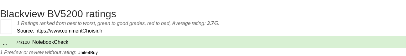 Ratings Blackview BV5200