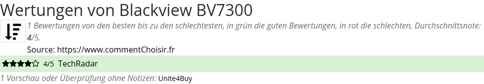 Ratings Blackview BV7300
