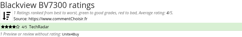 Ratings Blackview BV7300