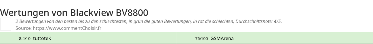 Ratings Blackview BV8800