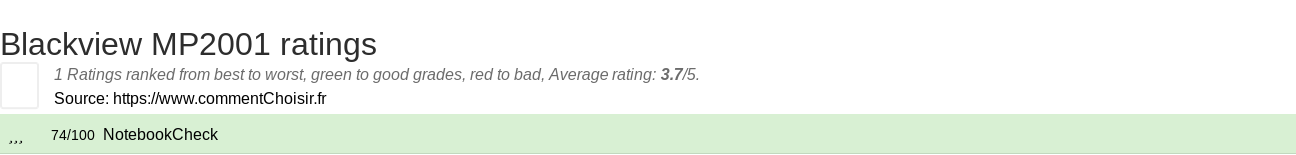 Ratings Blackview MP2001