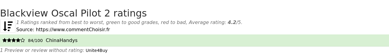 Ratings Blackview Oscal Pilot 2