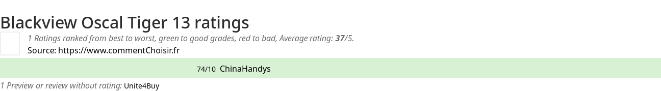 Ratings Blackview Oscal Tiger 13