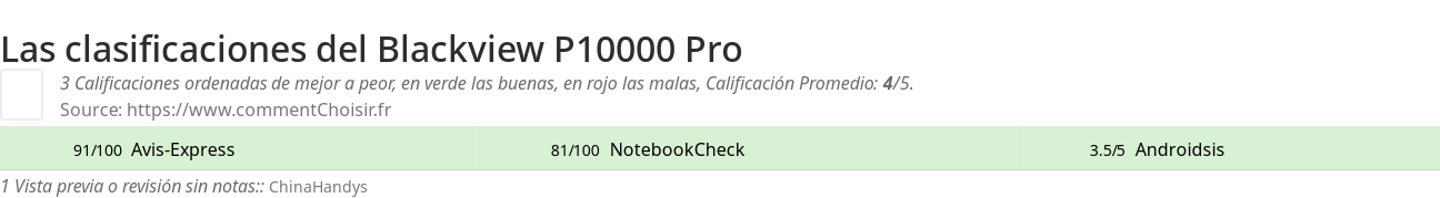 Ratings Blackview P10000 Pro