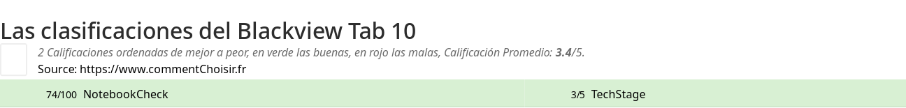 Ratings Blackview Tab 10
