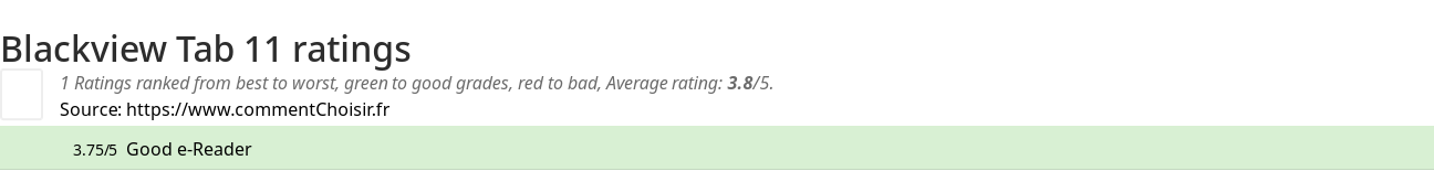 Ratings Blackview Tab 11
