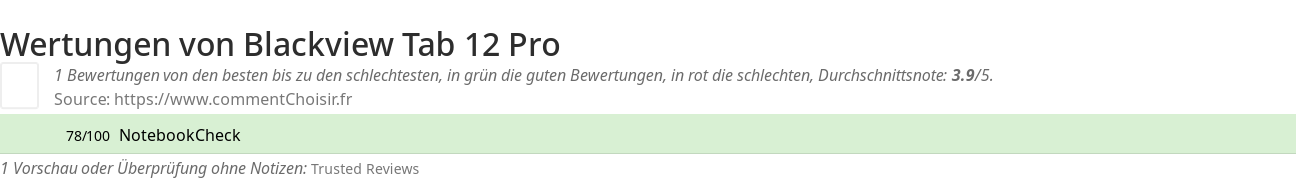 Ratings Blackview Tab 12 Pro