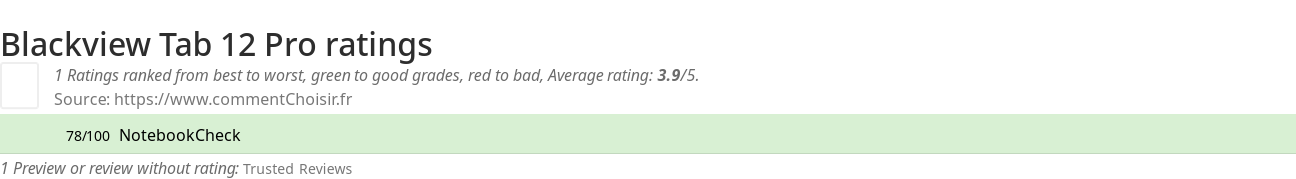 Ratings Blackview Tab 12 Pro