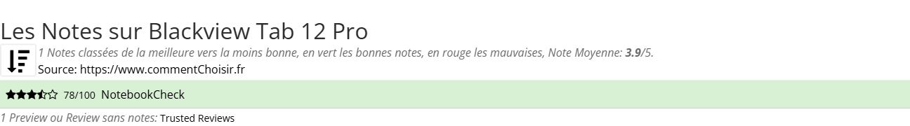 Ratings Blackview Tab 12 Pro