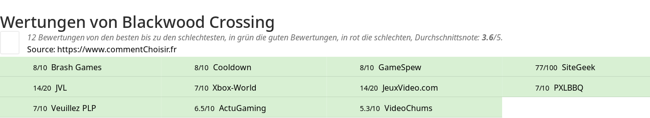 Ratings Blackwood Crossing