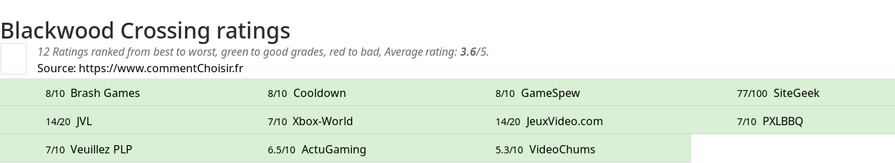 Ratings Blackwood Crossing