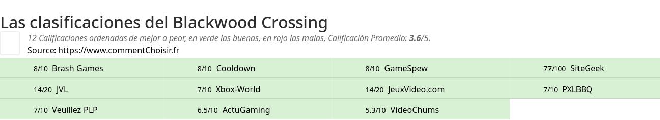 Ratings Blackwood Crossing