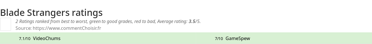 Ratings Blade Strangers