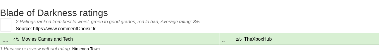 Ratings Blade of Darkness