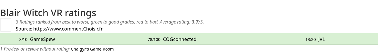 Ratings Blair Witch VR