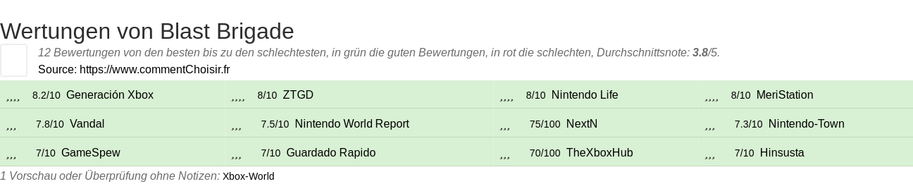 Ratings Blast Brigade
