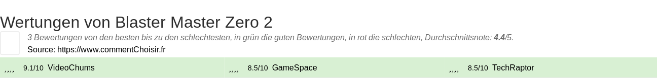 Ratings Blaster Master Zero 2