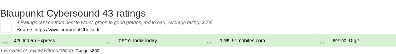 Ratings Blaupunkt Cybersound 43