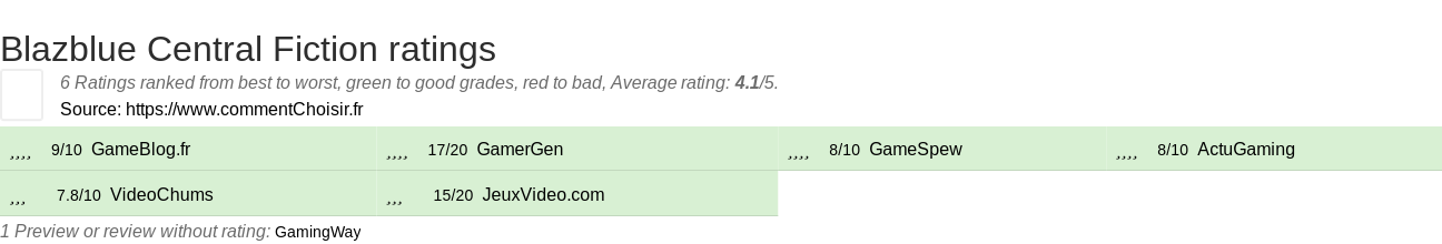 Ratings Blazblue Central Fiction