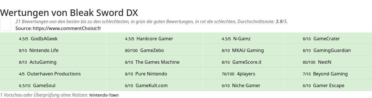 Ratings Bleak Sword DX