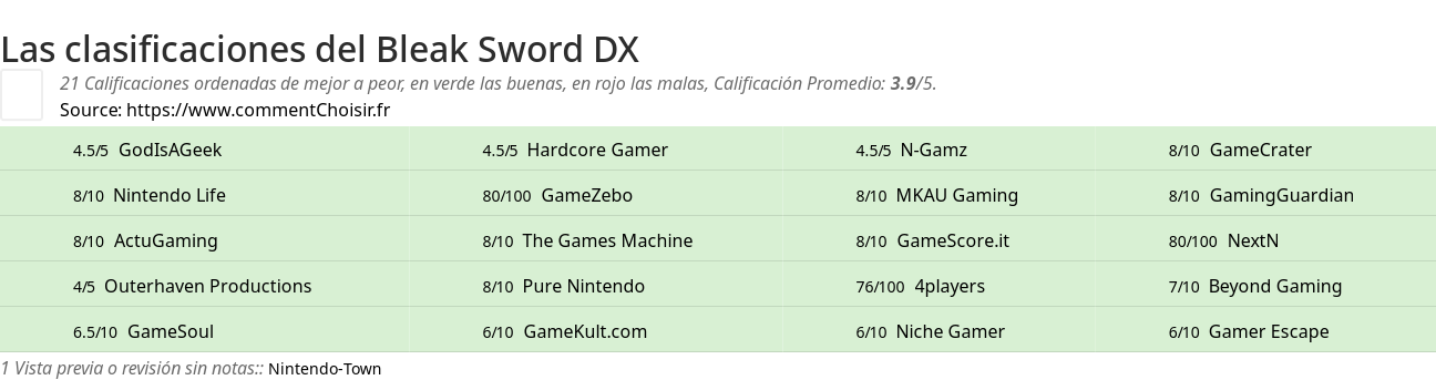 Ratings Bleak Sword DX