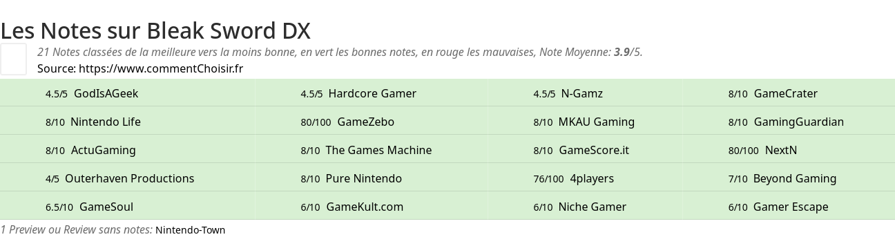 Ratings Bleak Sword DX