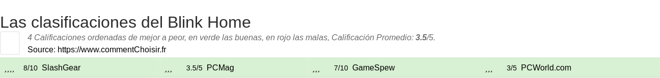 Ratings Blink Home