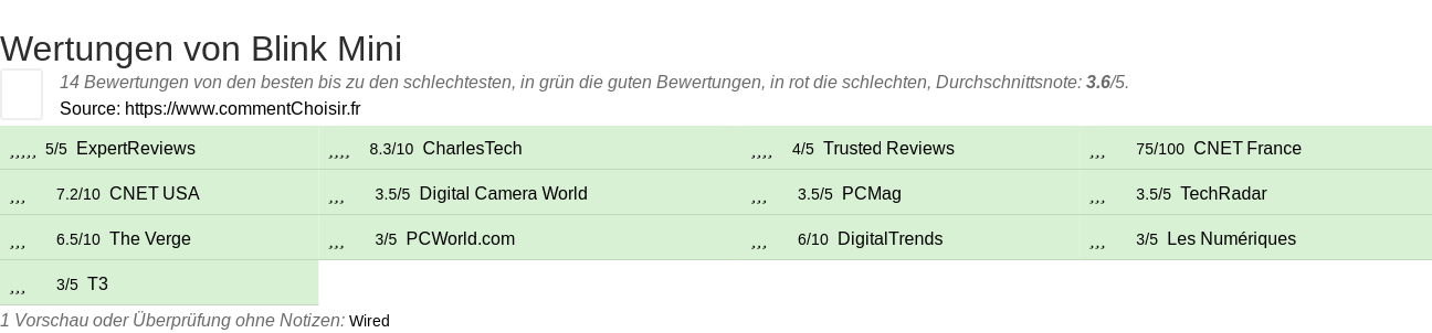 Ratings Blink Mini