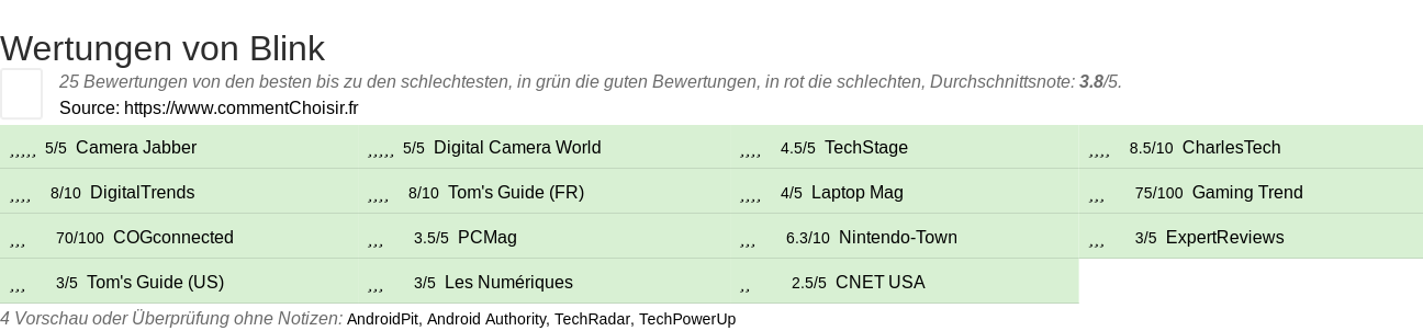 Ratings Blink