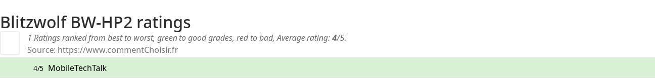 Ratings Blitzwolf BW-HP2