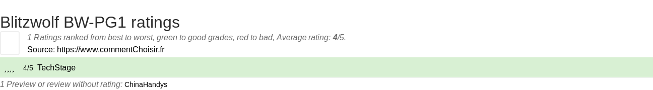 Ratings Blitzwolf BW-PG1