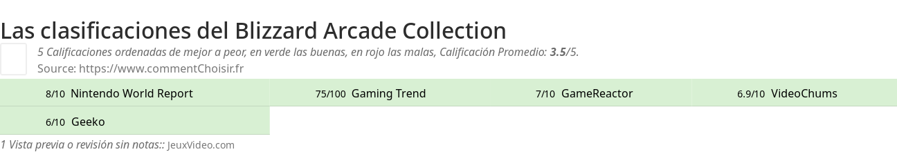 Ratings Blizzard Arcade Collection