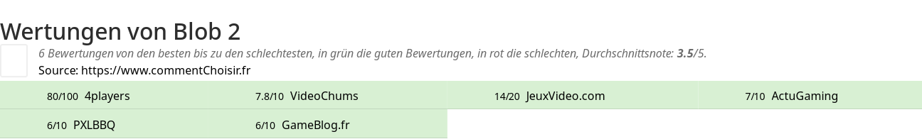 Ratings Blob 2